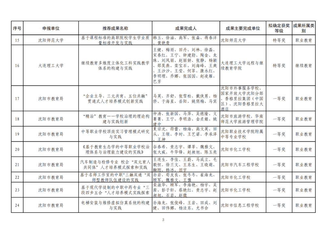 新闻 第293页