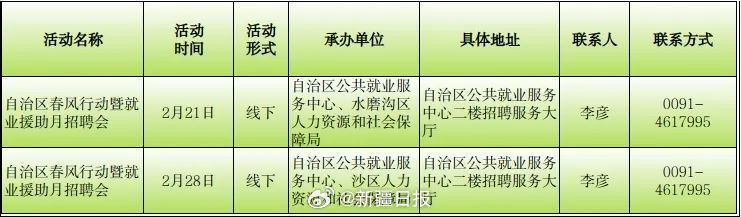 昌吉回族自治州市商务局最新招聘信息概览,昌吉回族自治州市商务局最新招聘信息