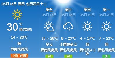 马路东街道办事处最新天气预报,马路东街道办事处最新天气预报