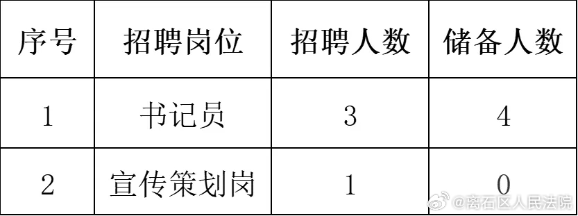 昭通市统计局最新招聘信息概览,昭通市市统计局最新招聘信息