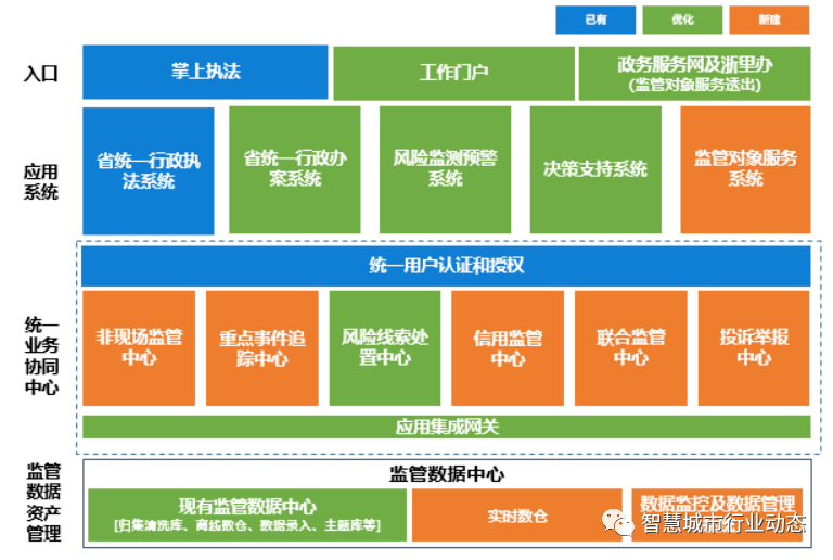 沈河区数据和政务服务局最新项目，推动数字化转型，优化政务服务,沈河区数据和政务服务局最新项目