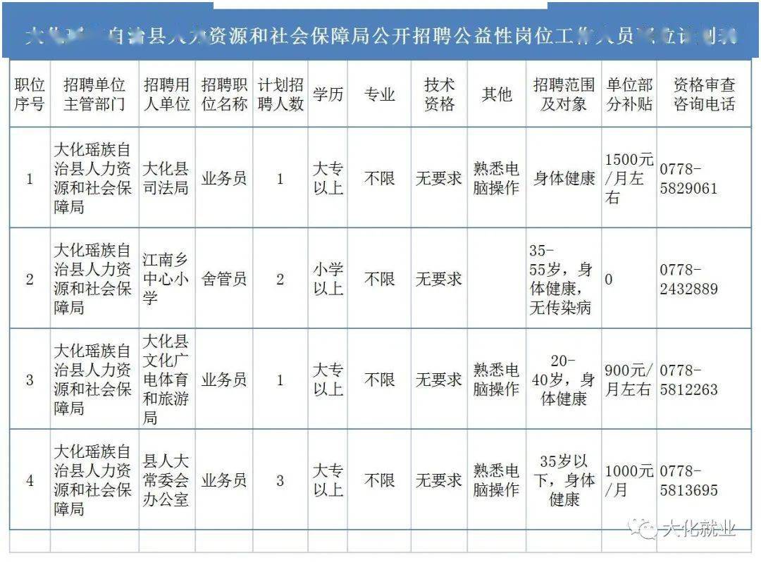 大化瑶族自治县人力资源和社会保障局最新人事任命,大化瑶族自治县人力资源和社会保障局最新人事任命