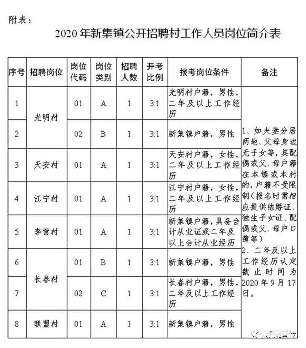 宋家湾村民委员会最新招聘信息概览,宋家湾村民委员会最新招聘信息