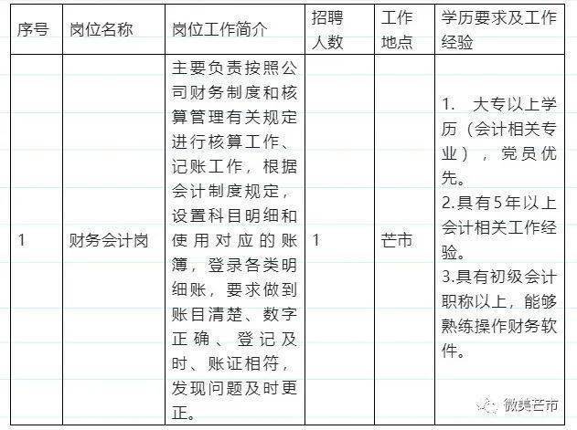 芒市镇最新招聘信息概览,芒市镇最新招聘信息