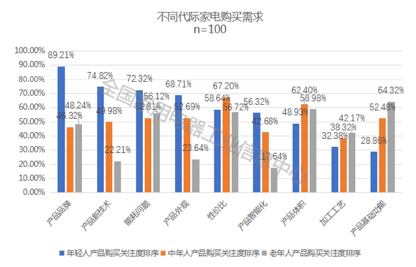 第230页