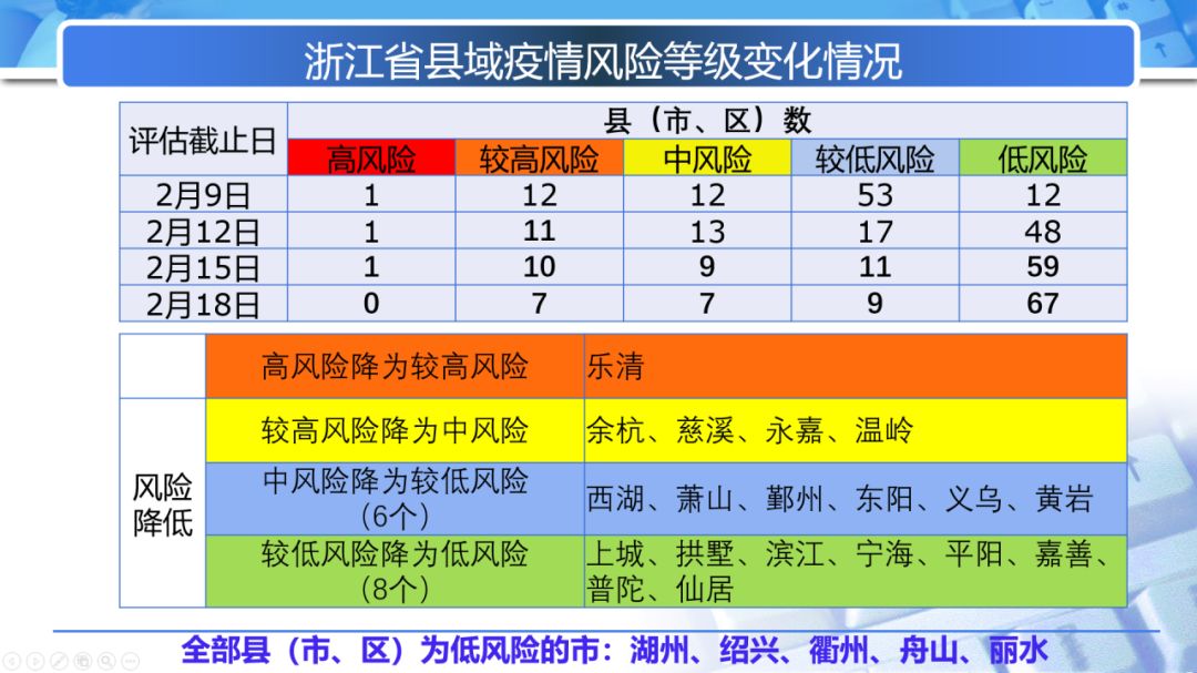 第1058页