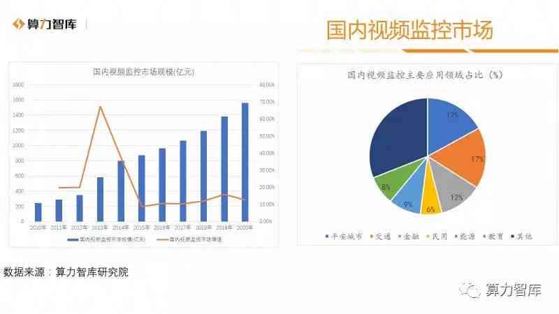 咨询 第52页