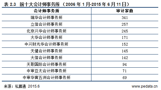 第1229页