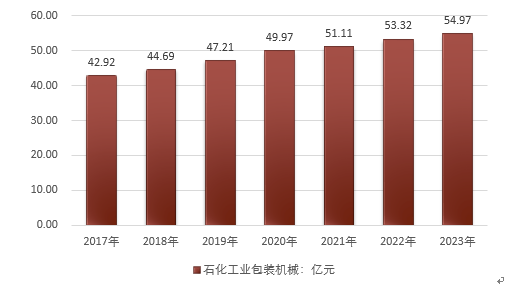 第1211页