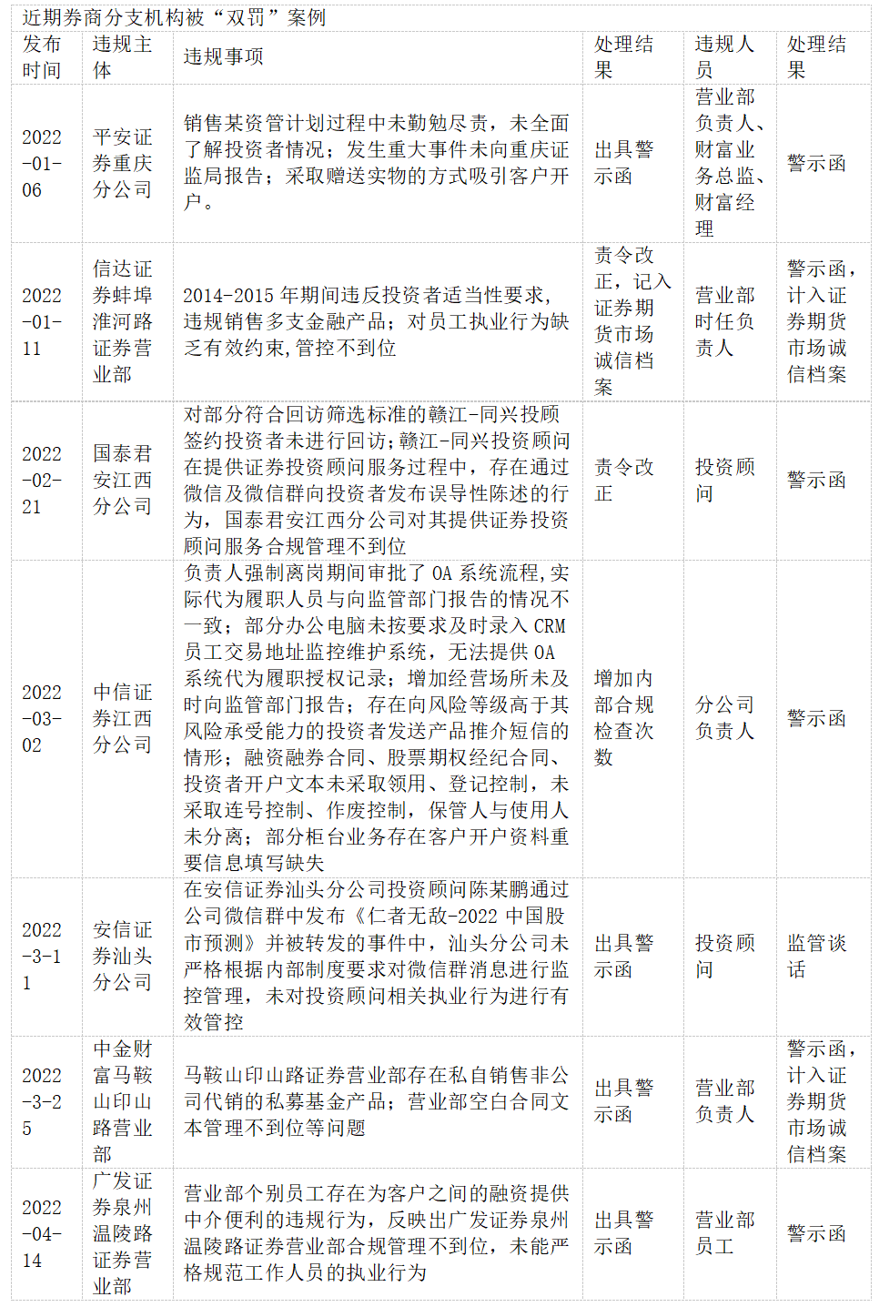 第1065页