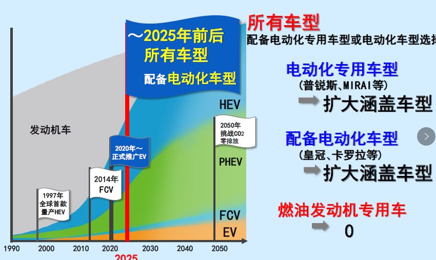 百科 第20页