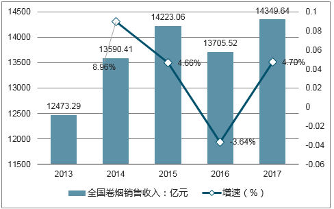 咨询 第6页