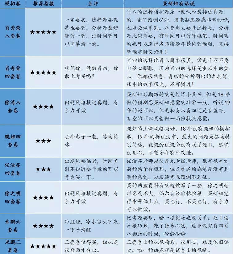 百科 第5页