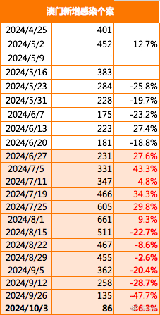 新澳门2025最精准免费大全——全面解答、解释与落实,新澳门2025最精准免费大全-全面解答解释落实|精准全面