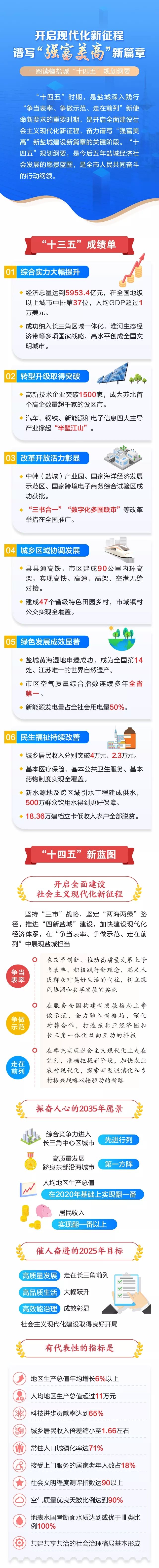 澳门王中王100%资料全面释义解释与落实策略，迈向未来的蓝图（2025年展望）,澳门王中王100%资料2025年全面释义解释与落实策略