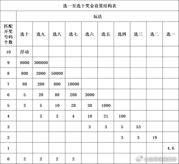 澳门天天彩大全与综合解答解释落实的未来展望（2025年）,2025年澳门天天彩大全,综合解答解释落实_w890.48.47