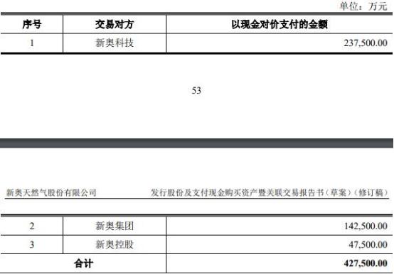 新奥集团2025年最新数据报告，特别号码揭示未来发展趋势与机遇,2025新奥最新资料:15-12-15-12-46-9特别号码:43